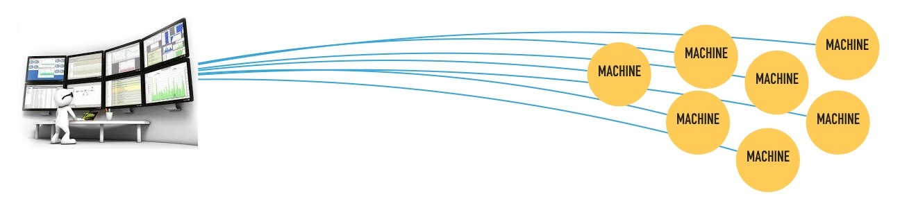 the IoT M2M by Nicolas Payen