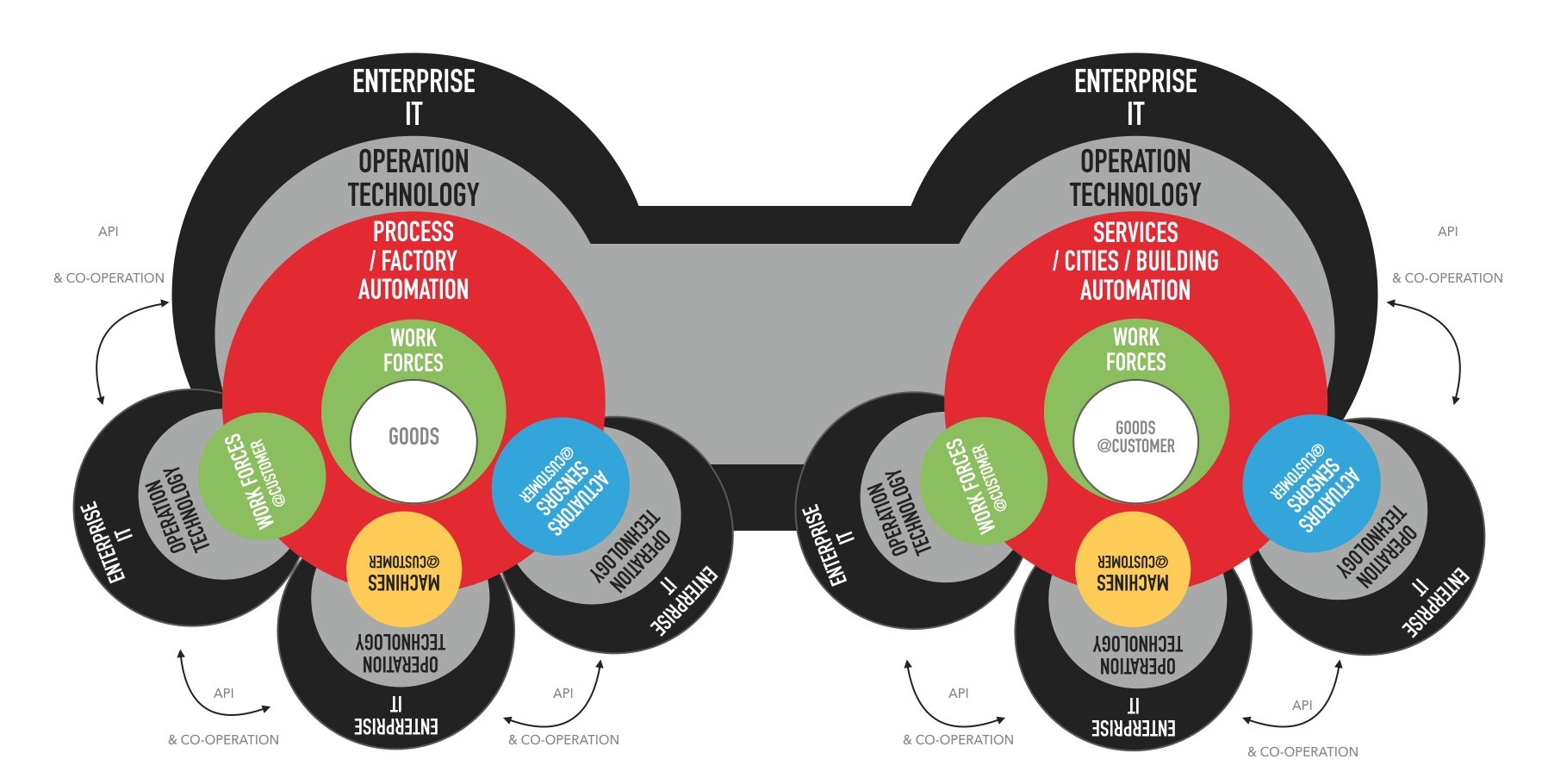 the merge of IT systems by Nicolas Payen