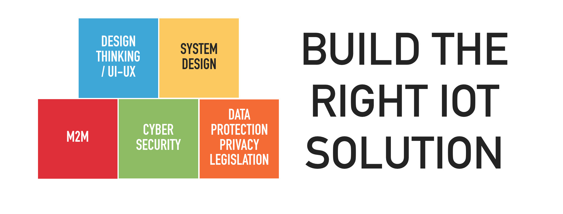 Build the Right IoT Solution