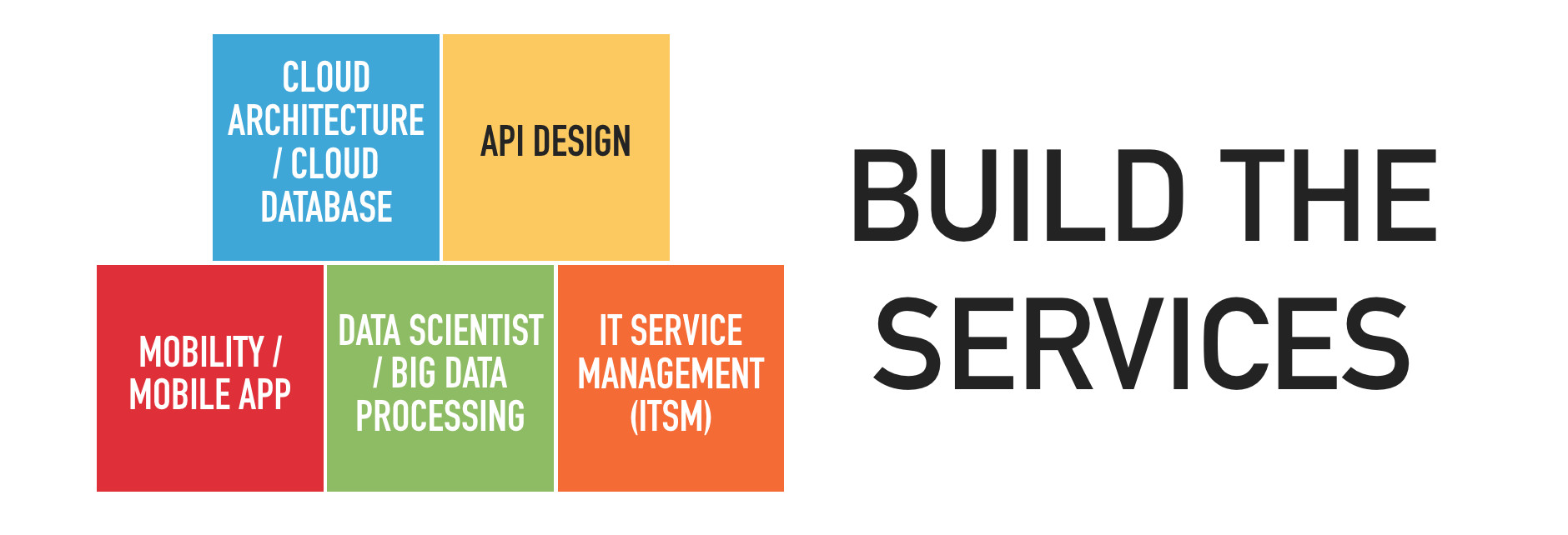 Build the Services