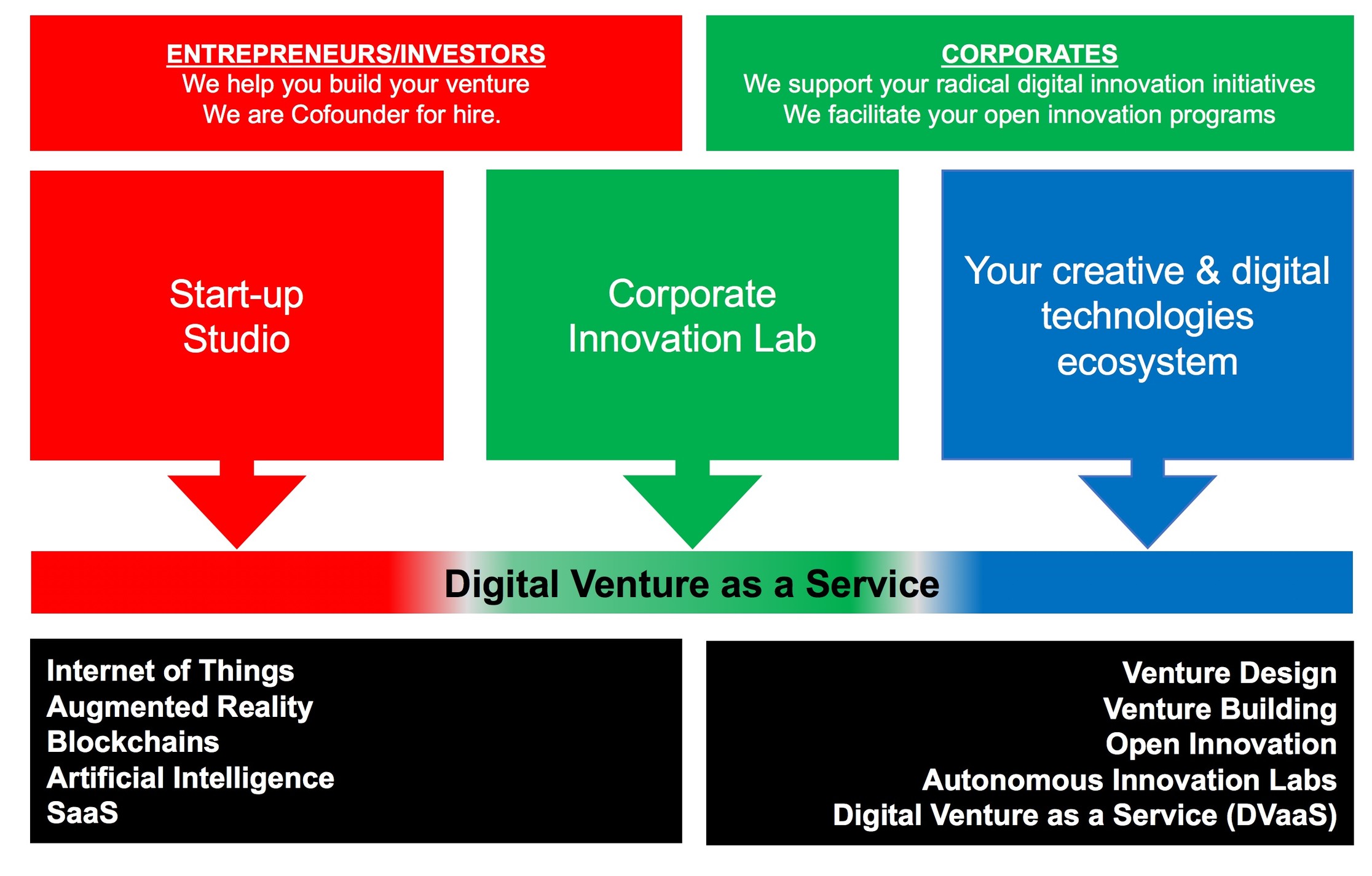 Future Economy Studio offering