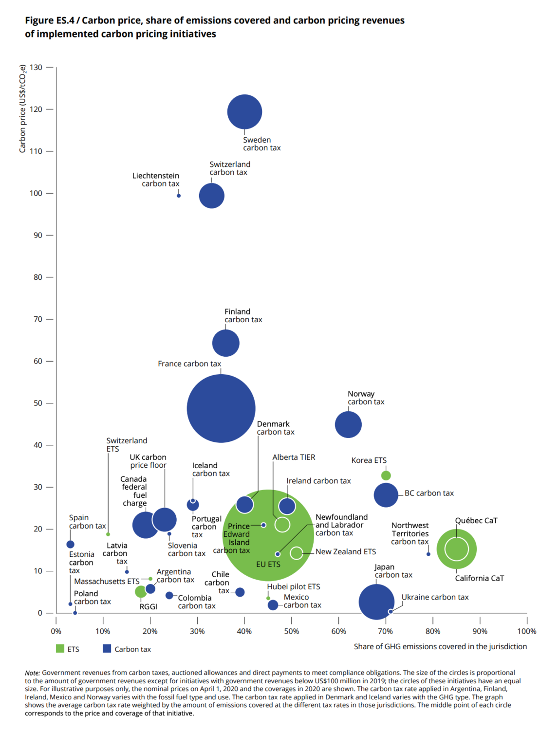 Carbon pricing overview