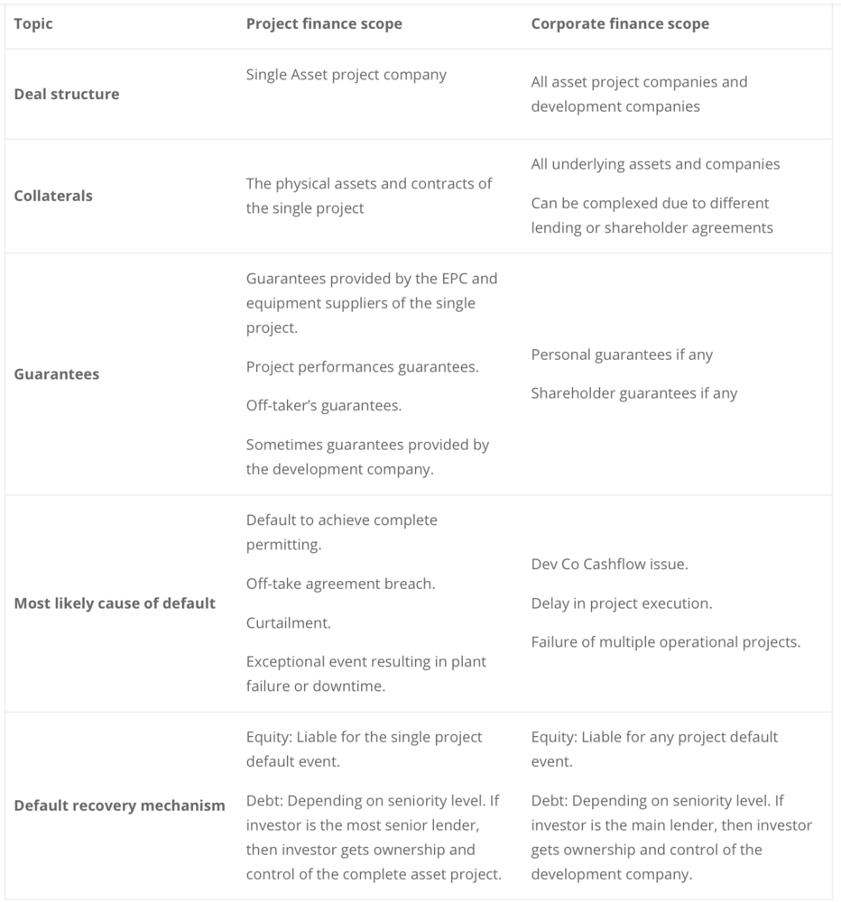 structuration project finance vs corporate finance