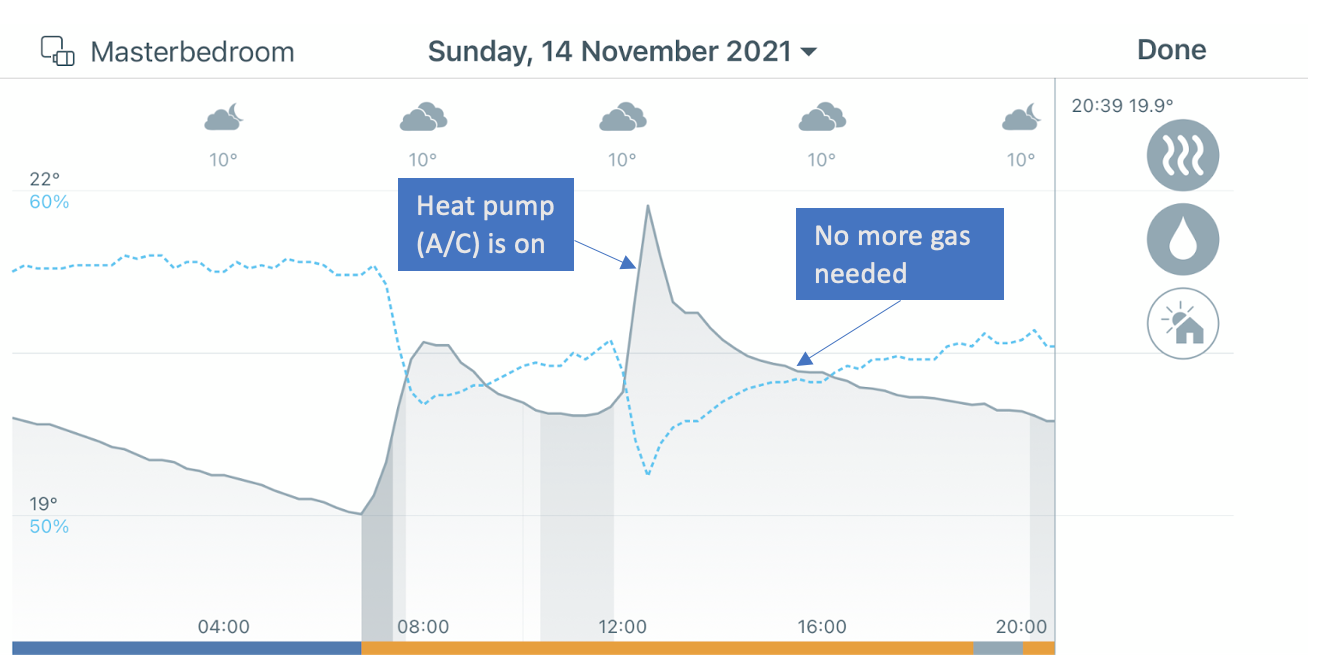 Smart heating room view