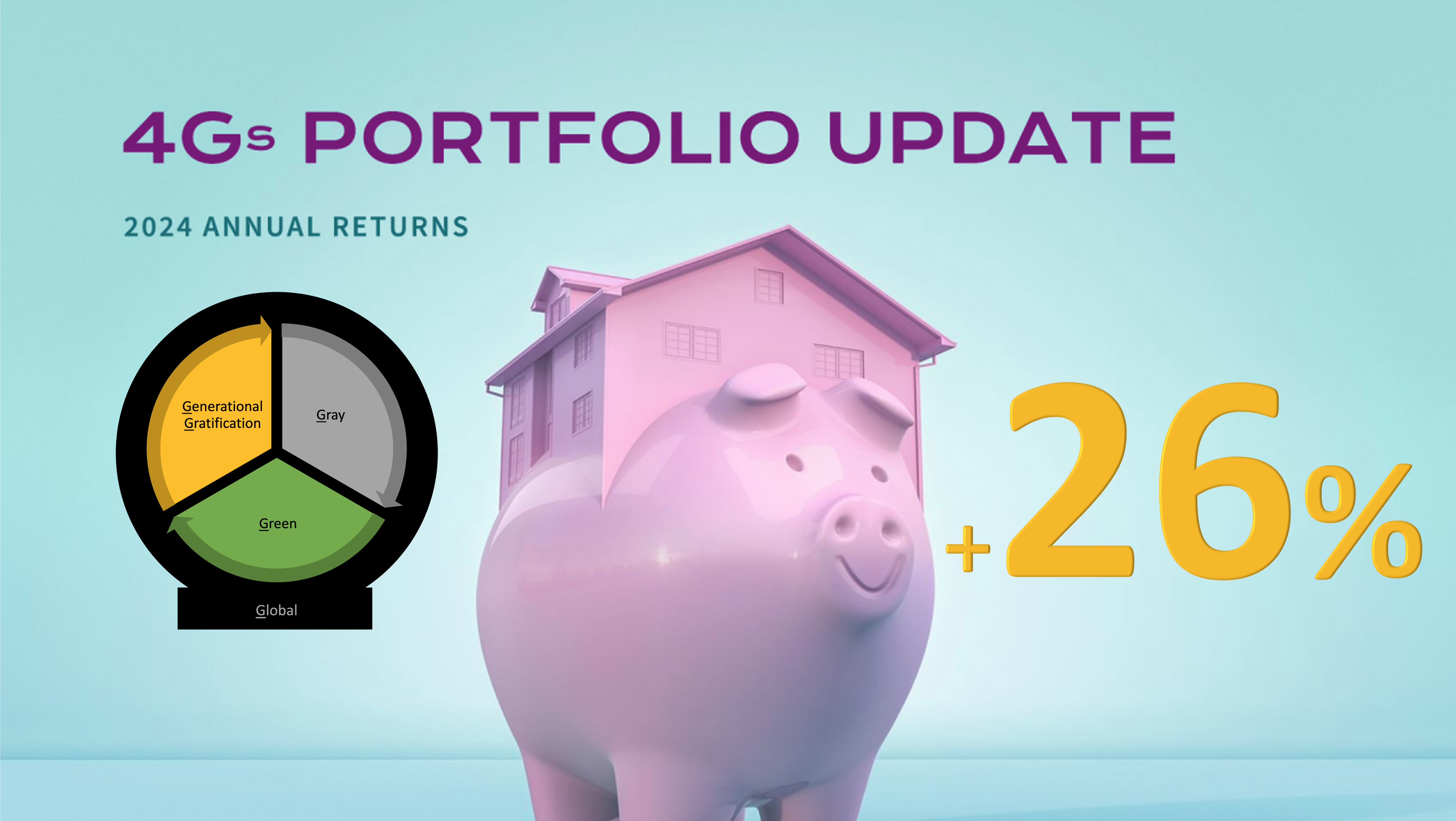 4Gs portfiolio 2024 YE update